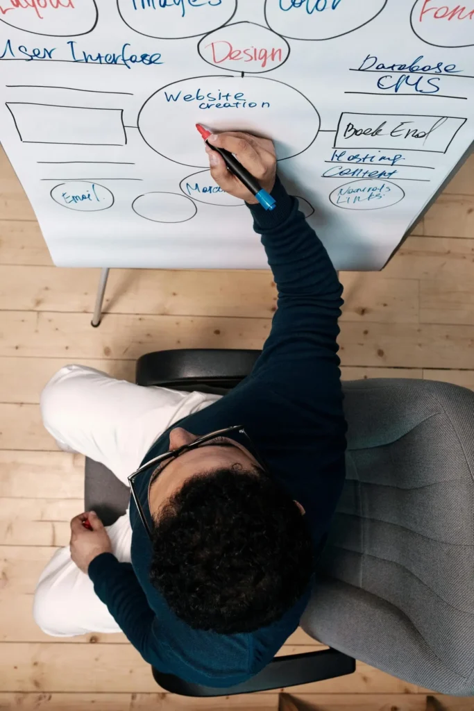 WordPress Development Agancy in Dubai